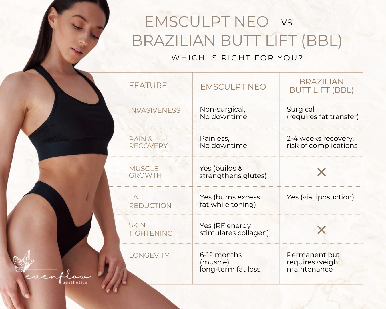 emsculpt neo vs surgical bbl