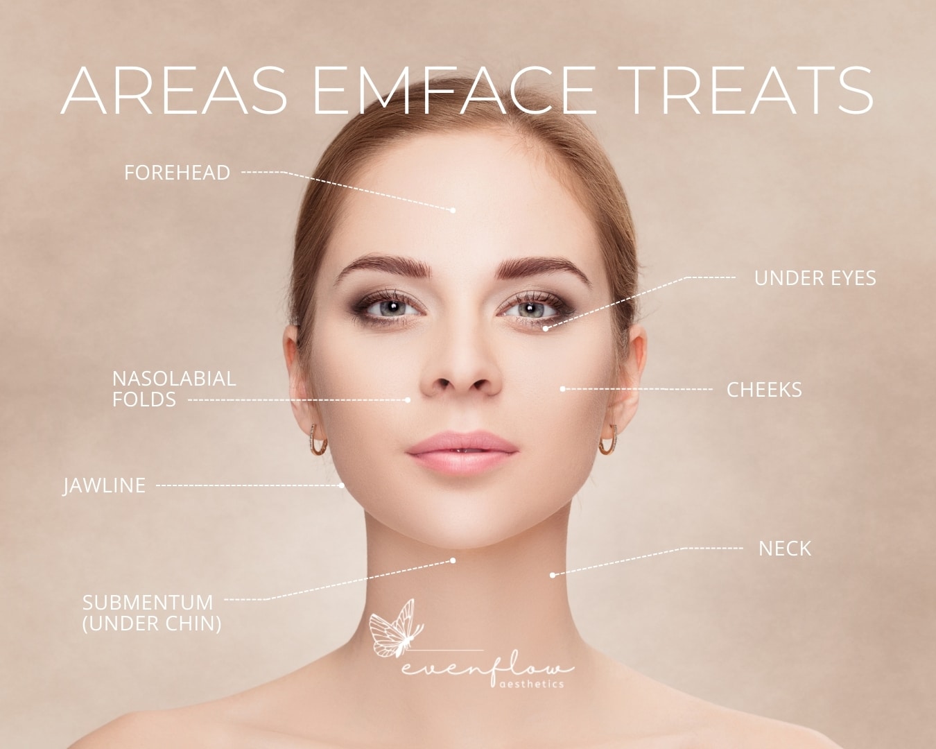 Encise Face EMFACE in Pittsford, NY – EvenFlow Aesthetics